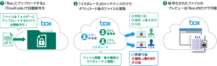 OPTION Box連携 【特許技術 第6045728号】（図）