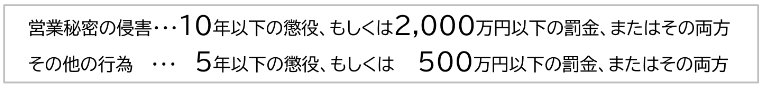 
			営業秘密の侵害…10年以下の懲役、もしくは2,000万円以下の罰金、またはその両方
			その他の侵害…5年以下の懲役、もしくは500万円以下の罰金、またはその両方
			