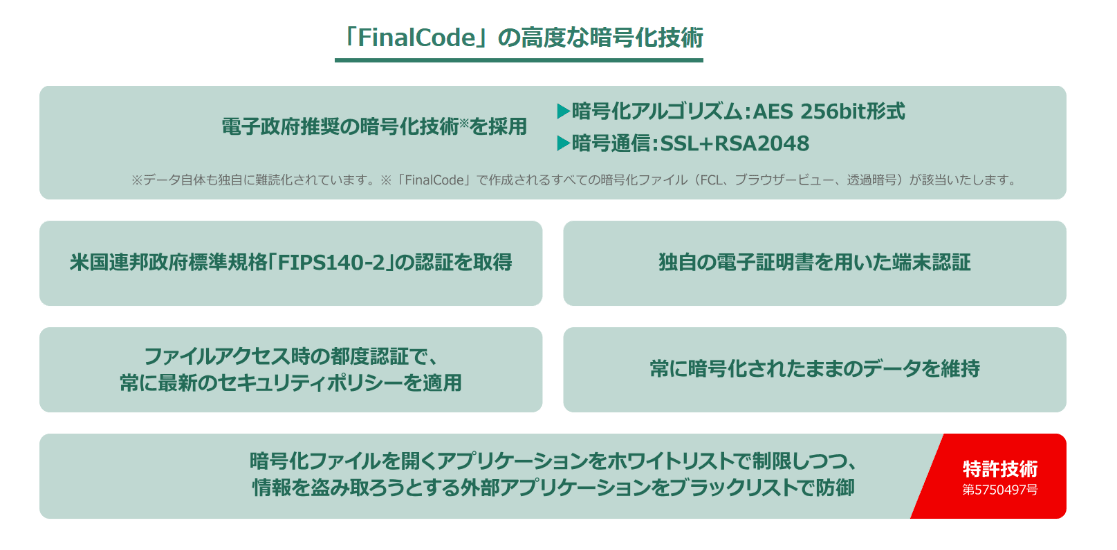「FinalCode」の高度な暗号化技術